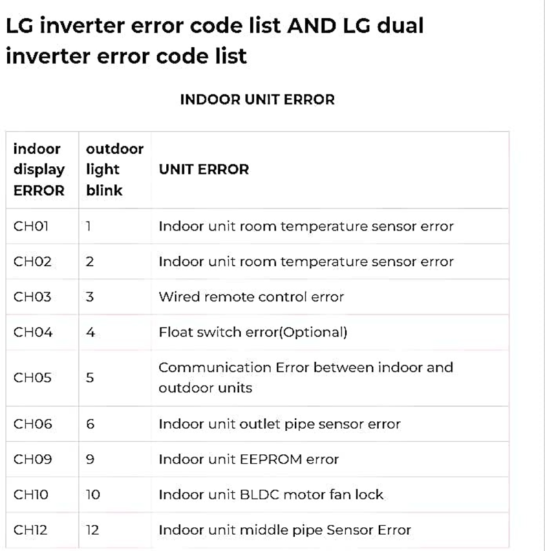LG Inverter AC Error Code & LG Dual inverter error Code List 